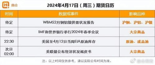 4月17日期貨收評(píng) 鐵礦石延續(xù)大漲,農(nóng)產(chǎn)品全線(xiàn)下跌