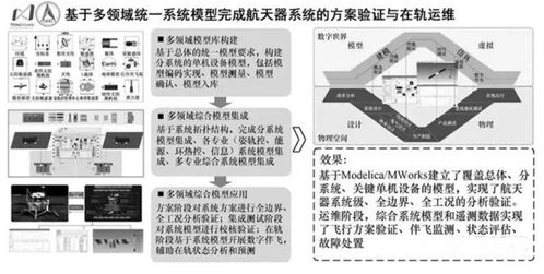 數(shù)字孿生技術(shù)在3大行業(yè)的重點(diǎn)應(yīng)用