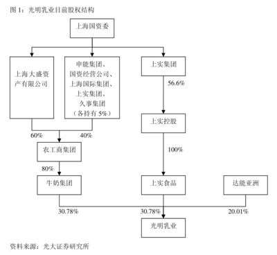 金新農(nóng):關(guān)于子公司增資擴(kuò)股引入投資者暨關(guān)聯(lián)交易的公告